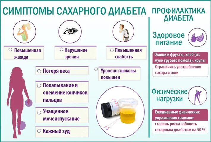 Диабет 1 типа ацетон в моче сахарный. Моча при сахарном диабете у женщин. Моча больного сахарным диабетом. Сахарный диабет симптомы. Можно для профилактики ставить