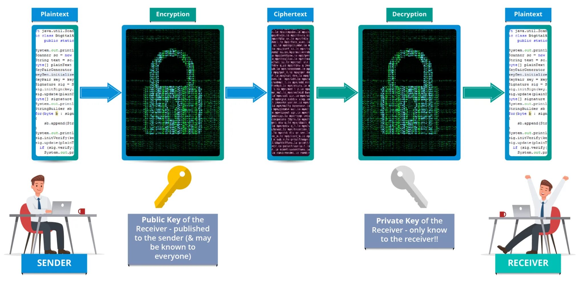 За что отвечает функция crypto subtle encrypt