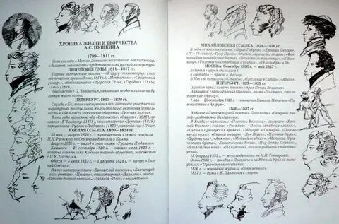 Пушкин в 7 классе произведения по литературе