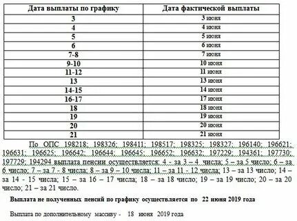 Какого числа перечисляют 10 10