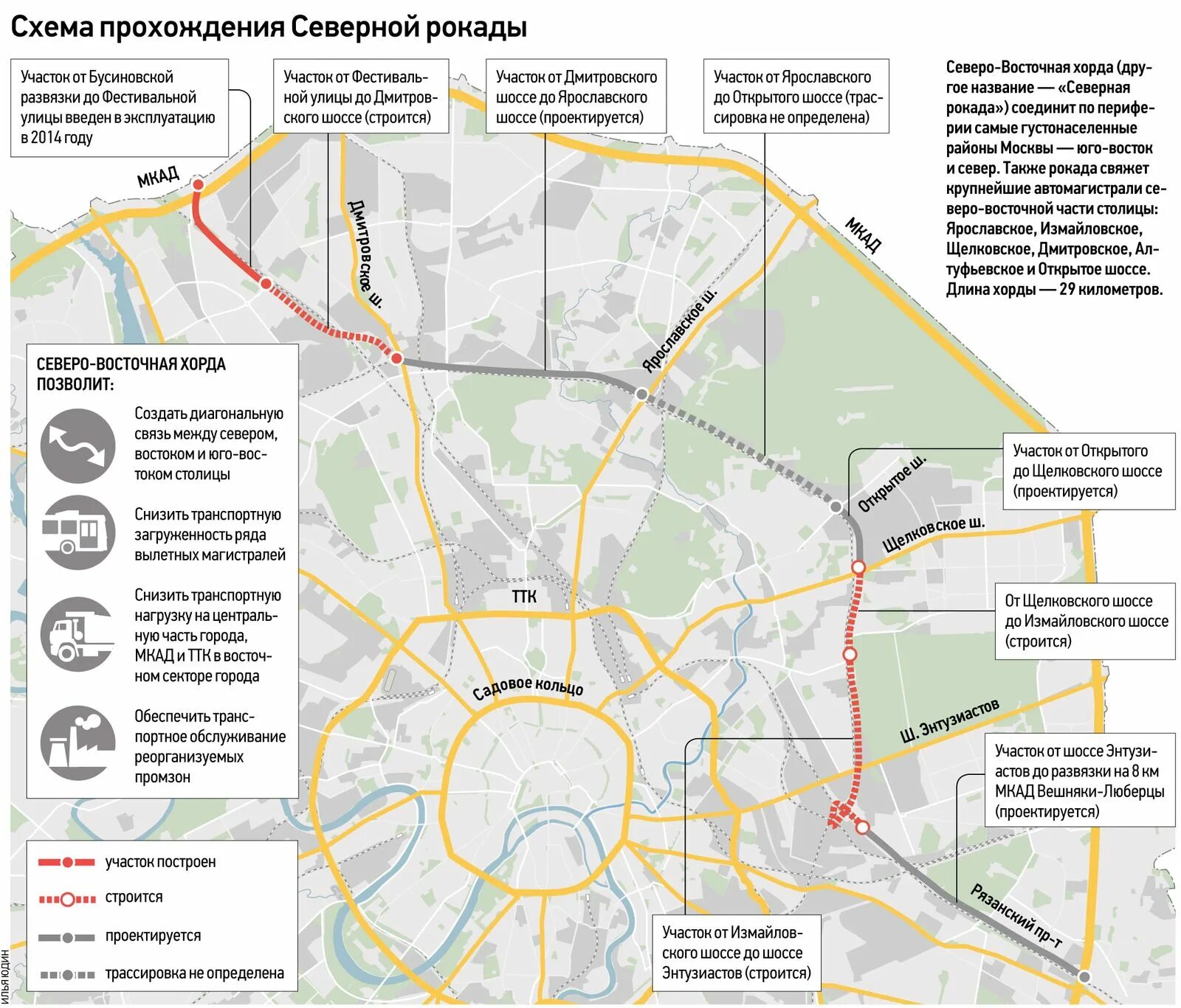 Свх платная или нет. Схема схема северо восточной хорды. северо-восточной хорды (свх) в москве. северо-восточная хорда на карте москвы. северо восточная хорда схема 2025.