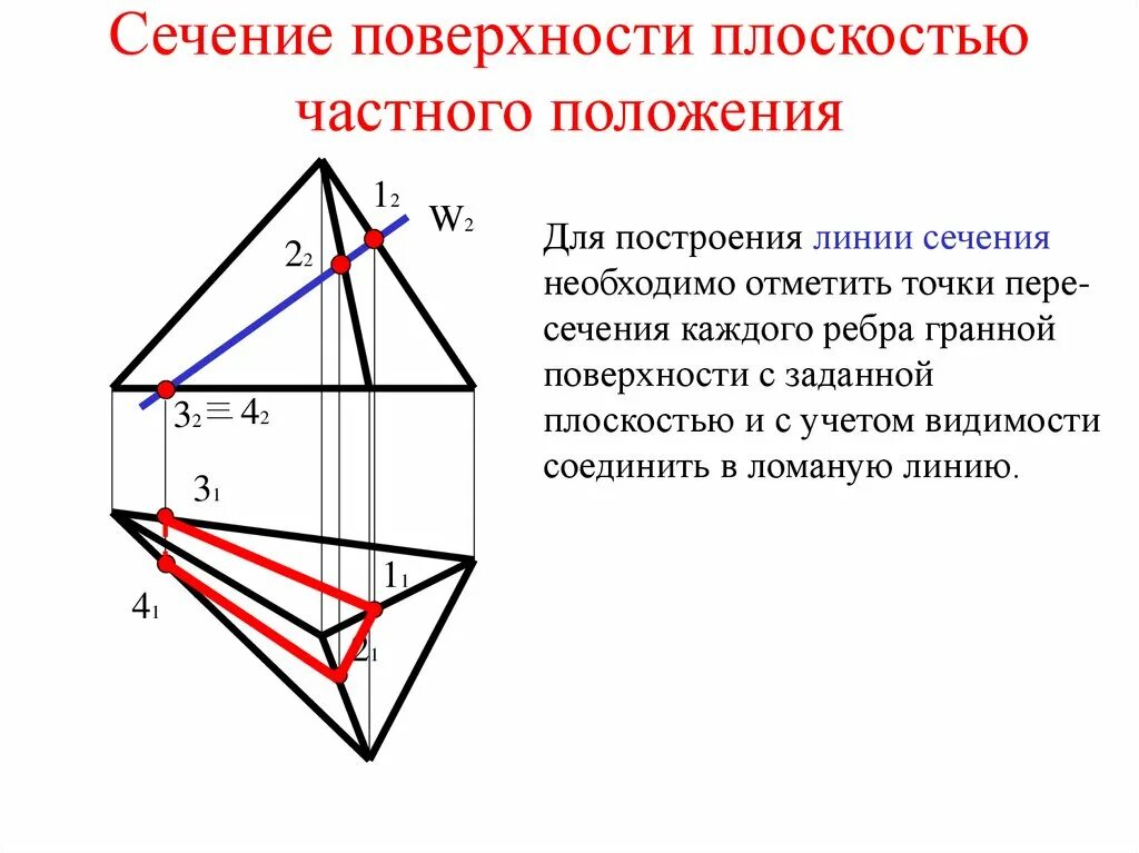 Сечение поверхности плоскостью частного положения. Сечение 6 гранной поверхности плоскостью. Сечение поверхности плоскостью общего положения. Эпюр сечение пирамиды.