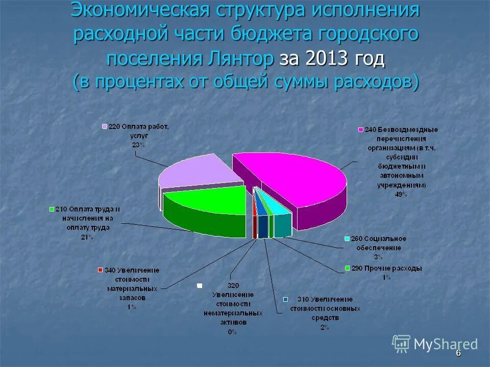 расходы бюджета городского поселения
