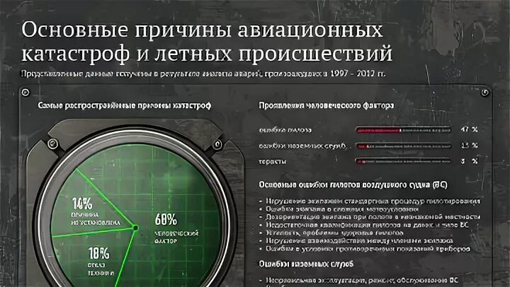 Причины авиационных катастроф