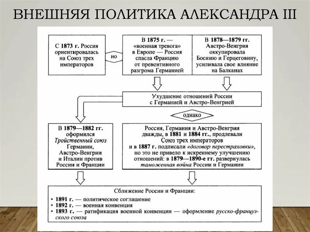 Доклад на тему внешняя политика