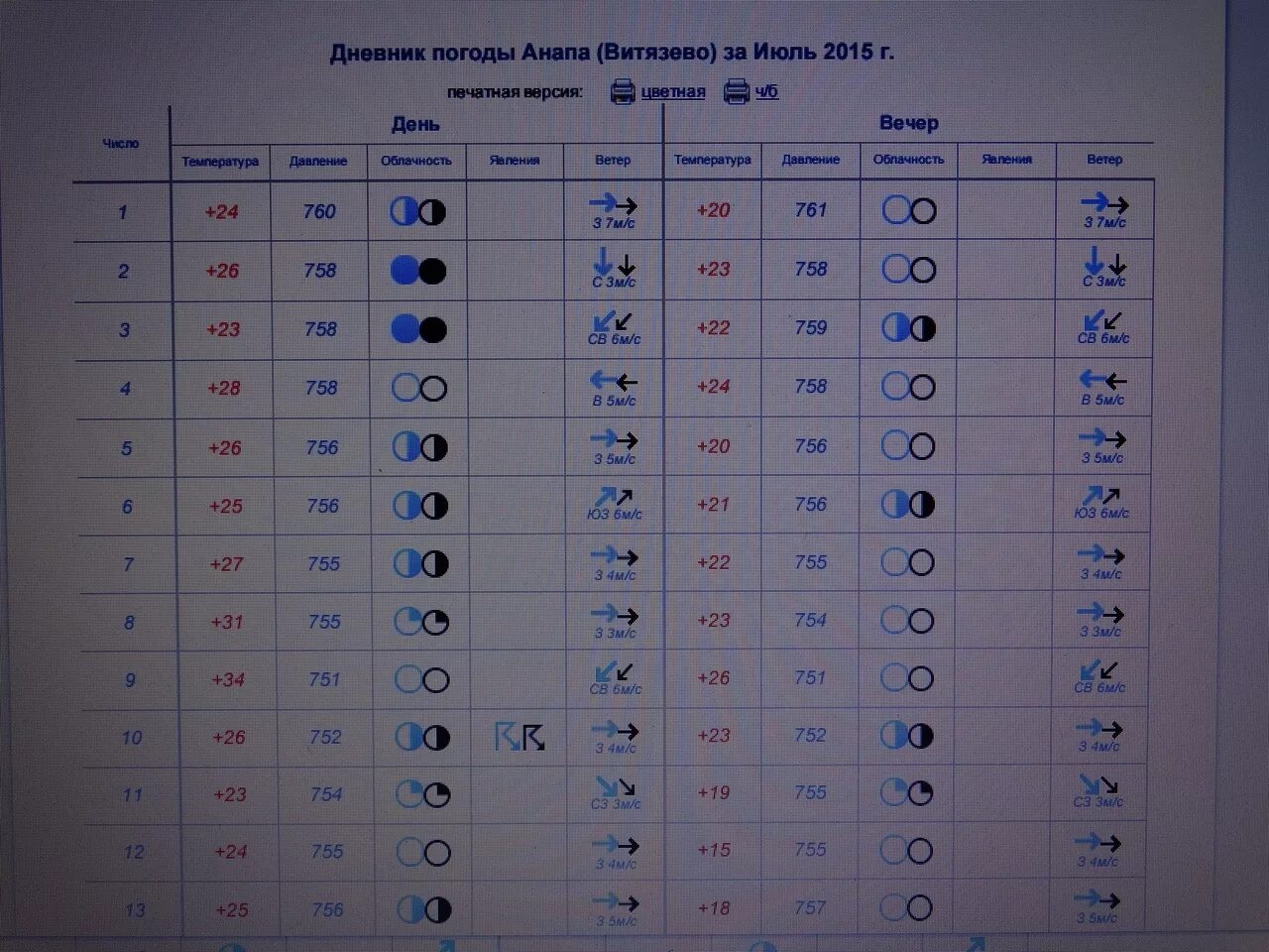 Погода анапа июнь 2024 температура. Погодный календарь. Дневник погоды. Таблица наблюдения за погодой. Дневник наблюдений за погодой для школьников.