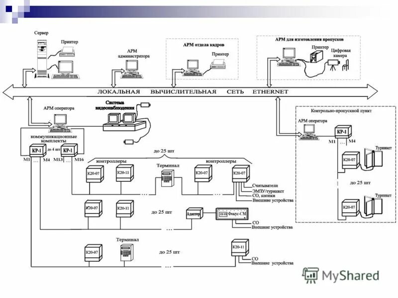 арм ппз. ппз выборы расшифровка. печать арм ппз. ппз пункт приема заявлений. арм пункта приема заявлений ппз.