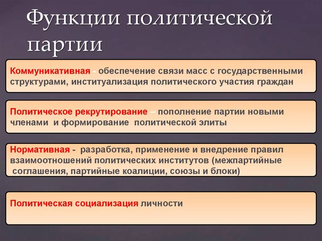 Национальные признаки партии. Политическая партия функции кратко. Перечислите основные функции политических партий.. Фугкцииполитических партий. Функции политических пар.