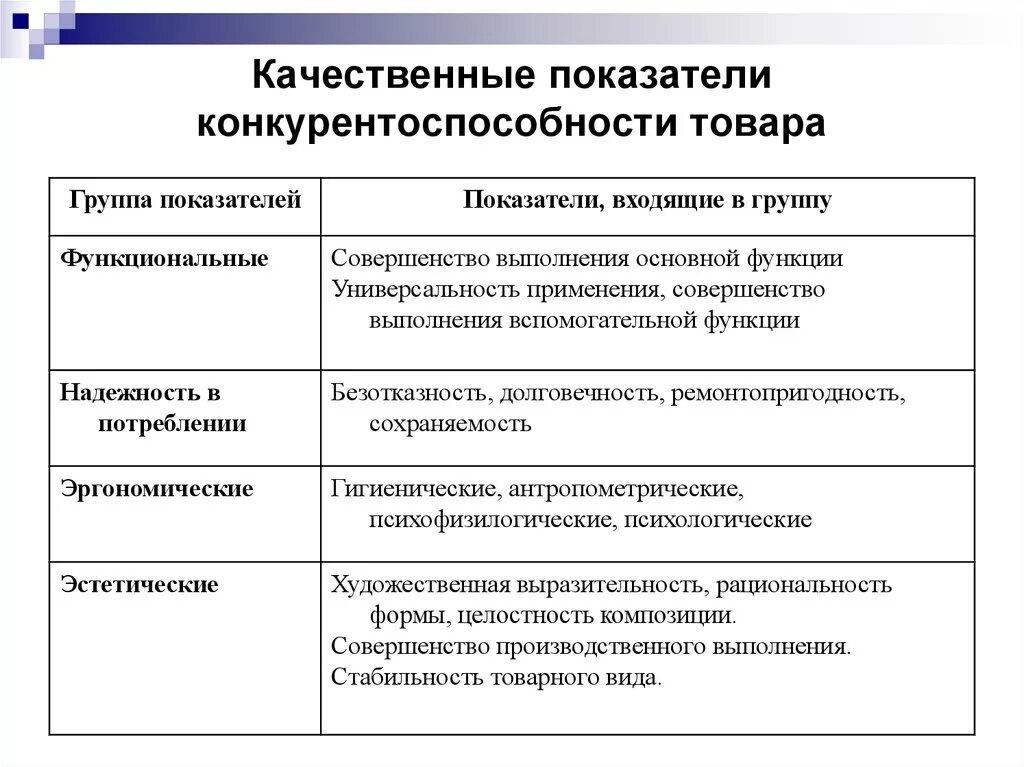 Качественные показатели обучения