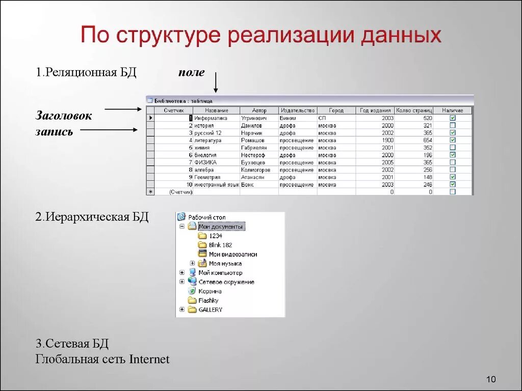 База данных. Реляционные базы данных. Запись поле в реляционной базе данных. Презентация на тему базы данных.