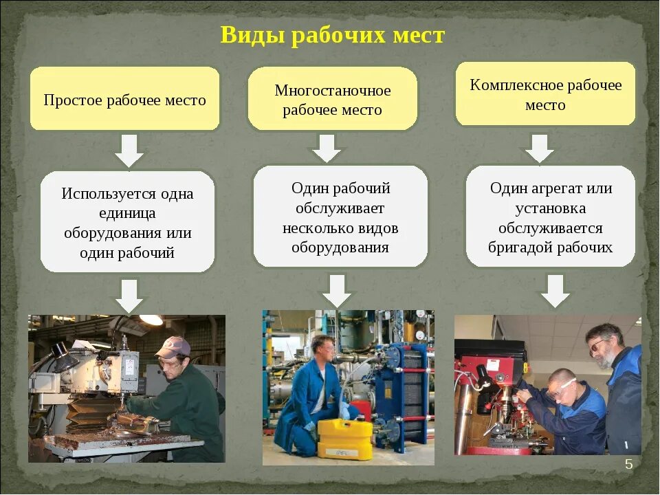 Организация рабочих мест на предприятии. Виды рабочих мест. Виды организации рабочих мест. Виды работ. Организация обслуживающего производства