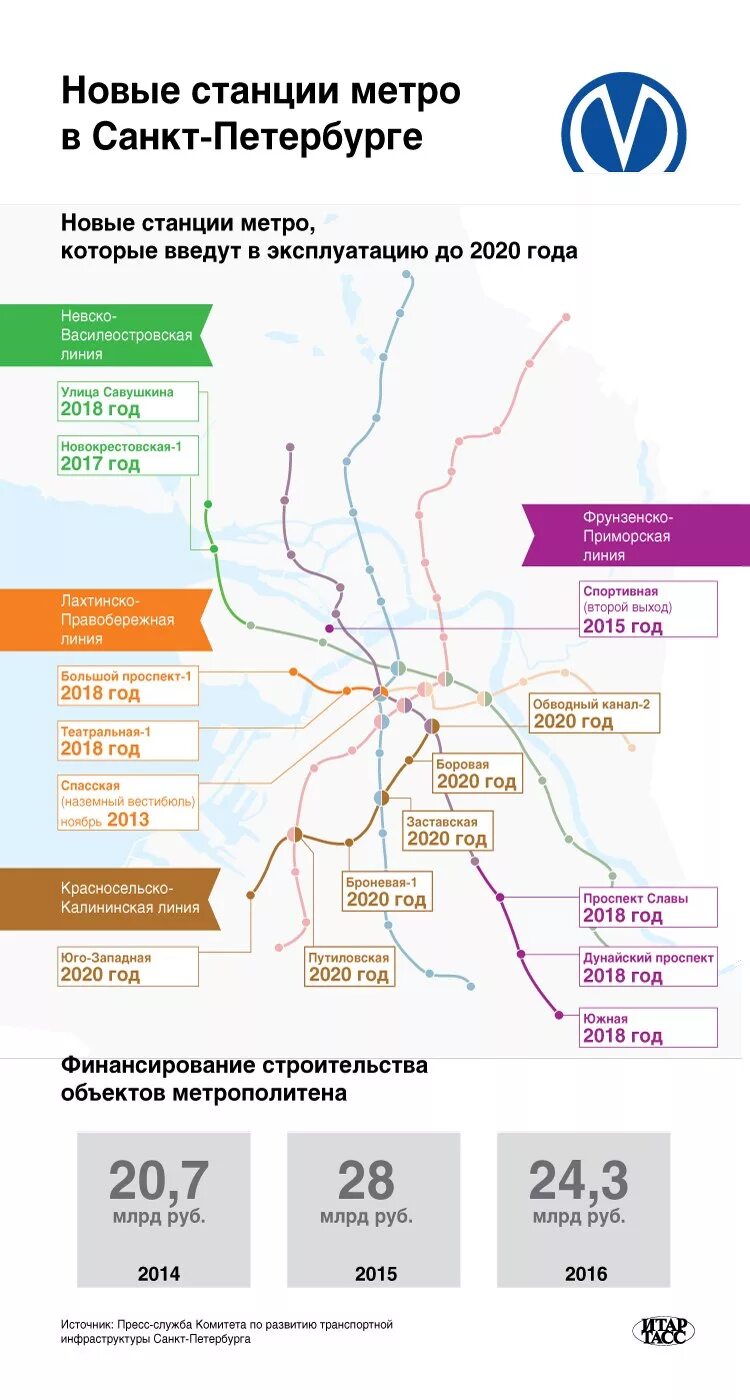 Карта новых станций метро в санкт петербурге. Схема метро санкт-петербурга 2023 года с новыми станциями. схема метро санкт-петербурга 2025. схема метро санкт-петербурга с новыми станциями до 2025. строительство новых станций метро в санкт-петербурге схема.