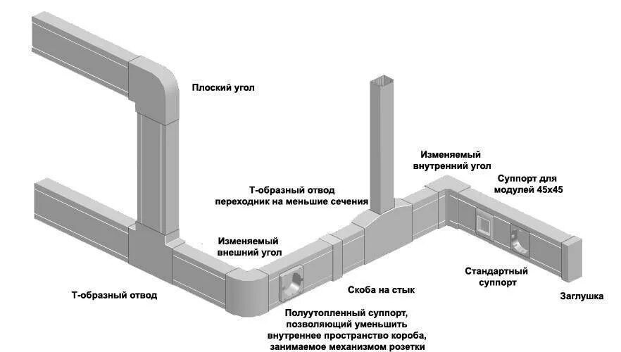 Соединение кабель каналов