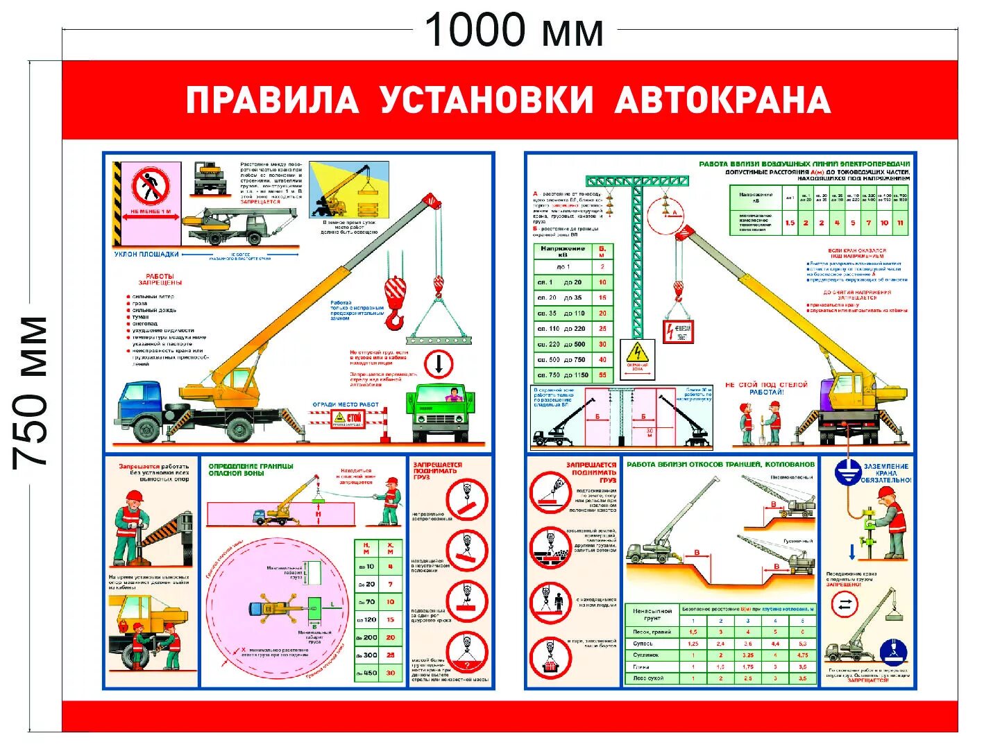 Правила установки крана плакат. Правила установки автокрана. Техника безопасности крана автомобильного. Правило установки автокрана.