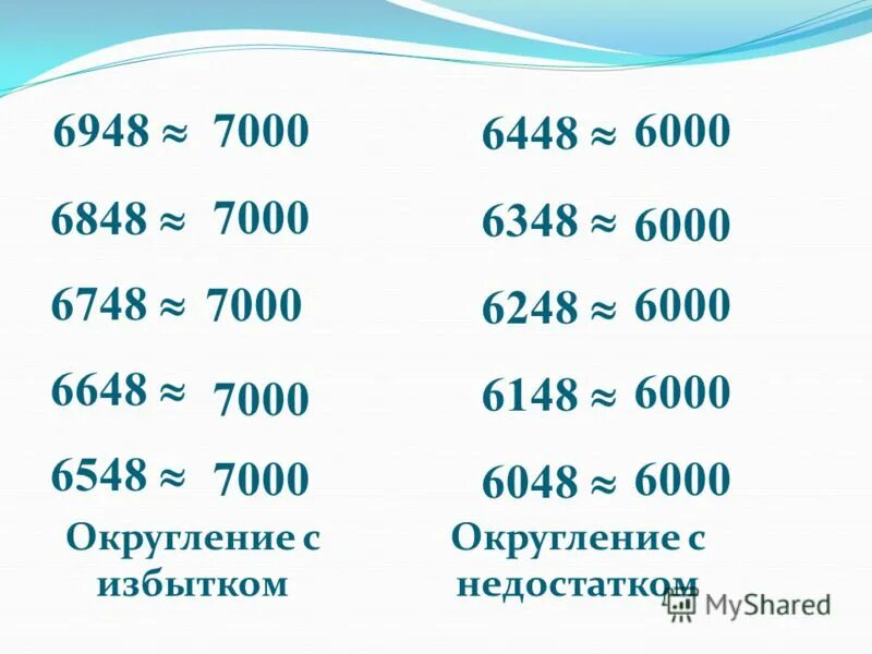 Натуральные числа 5 класс округление чисел. Число с недостатком и с избытком. Число с недостатком. Округление чисел с недостатком. Число с недостатком и с избытком.