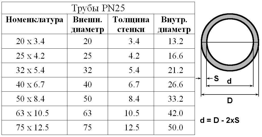 Как высчитать мм