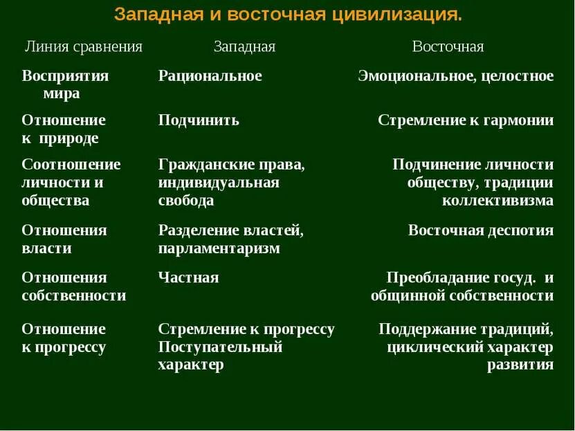 Отношение к собственности западной цивилизации. Отношение к собственности западной цивилизации