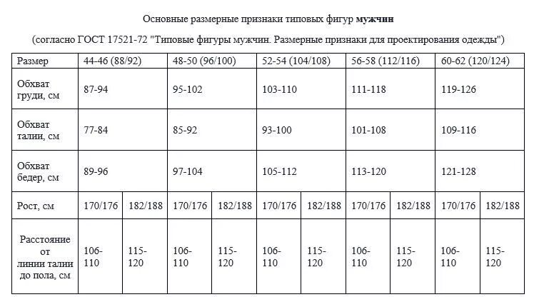 Типовые размерные признаки мужчин таблица. Мужские размерные признаки таблица ГОСТ. Стандартные размерные признаки мужчин. Размерные признаки мужской фигуры. Мужские размеры гост