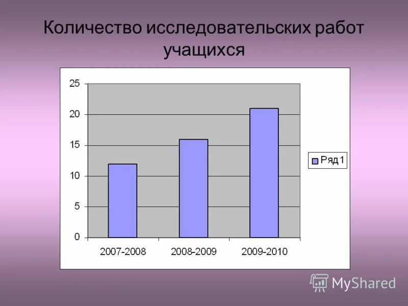 Общий объем исследовательской работы. Правила оформления текста исследовательской работы. Общий объем исследовательской работы. Объём научно-исследовательчаой работы. Объём научно-исследовательской работы.