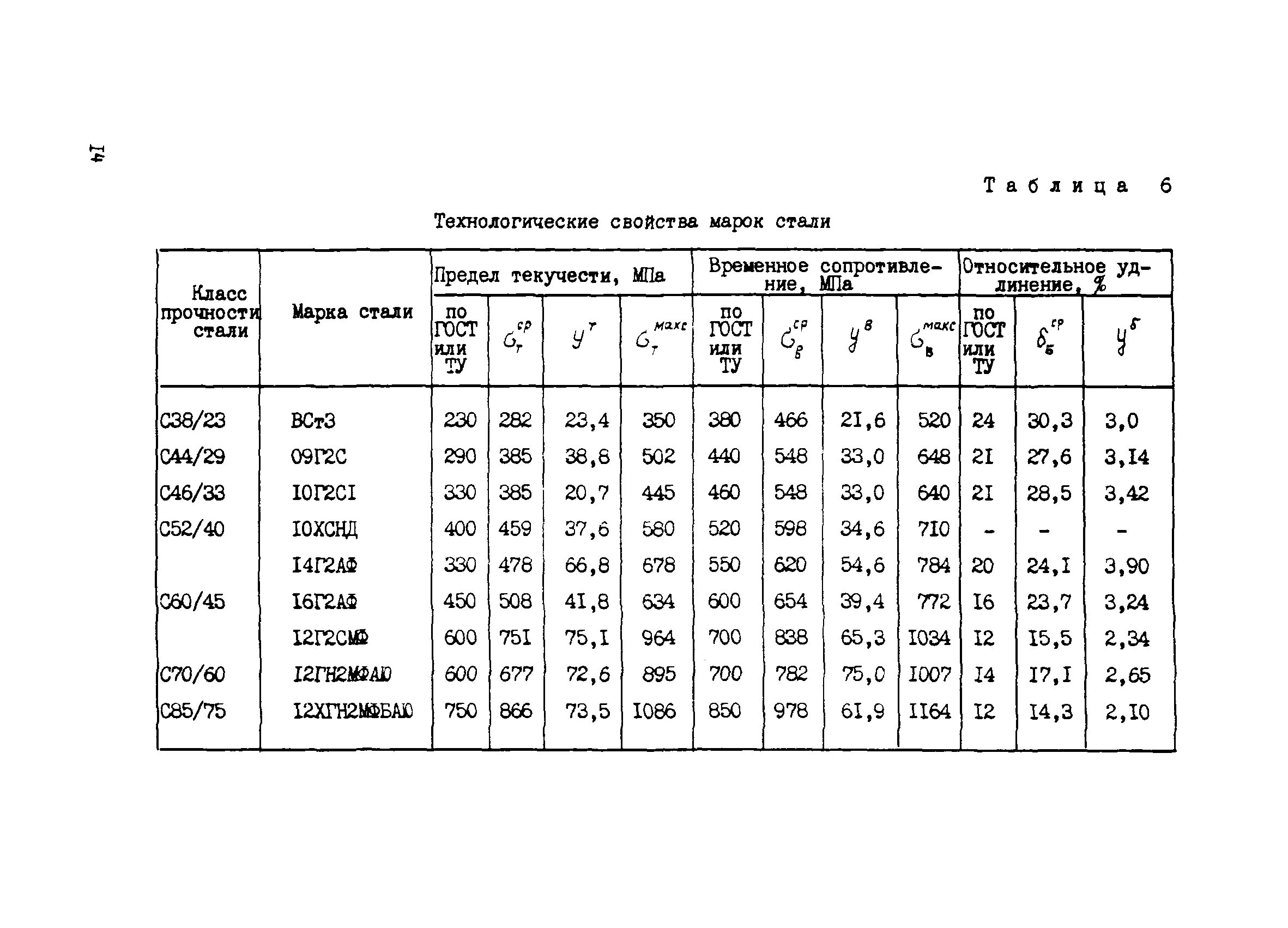 Сталь 09г2с предел текучести. Сталь 09г2с класс прочности к52. Сталь 09г2с характеристики предел текучести. Сталь класс прочности к60. Класс прочности металла