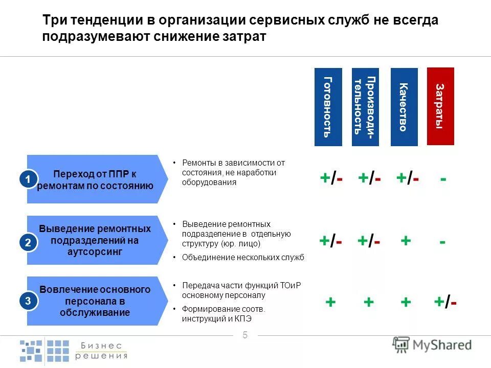 Службы предприятий сервис. Логотип сервисной службы. Структура организации сервисного центра. Схема работы сервисного центра. Оценка уровня сервиса.