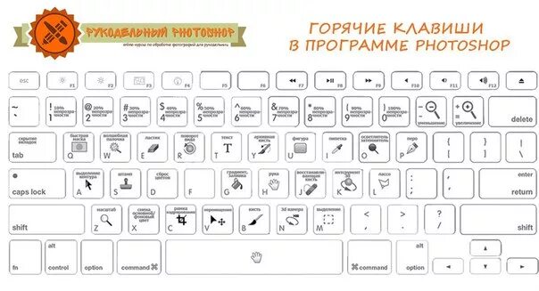Ворд сохранить как горячие клавиши. Горячие клавиши. набор клавиш для печати. комбинации клавиш в фотошопе. горячая клавиша в фотошопе.