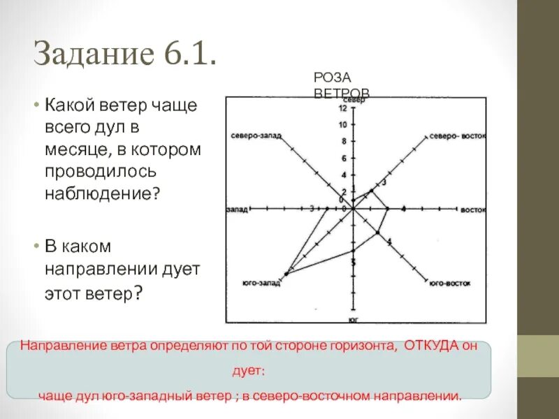 В какую сторону дует северный. Как определить по Розе ветров какой ветер дул чаще. КПК понять по Розе веьров какой веиер дует. Направление ветра по Розе ветров.