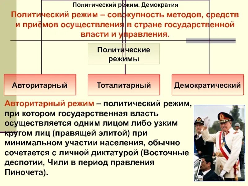 Политические режимы. Политический режим демократия. Режимы политической власти. Государственное устройство демократического режима.