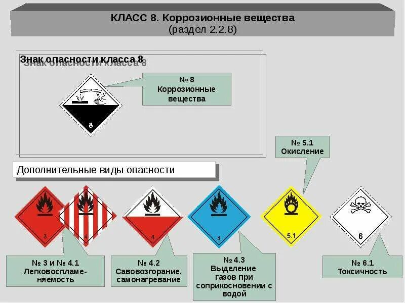 ДОПОГ классы опасности. ДОПОГ классификация опасных грузов. Класс опасности ДОПОГ. 2 Класс опасности. Едкие коррозийные вещества какой класс опасности