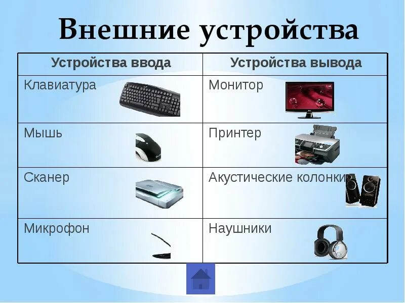 Какие устройства относятся к цифровым. Компьютерные устройства. Внешние устройства ввода. Устройства ввода и вывода компьютера. Внешние устройства компьютера. Устройства вывода.