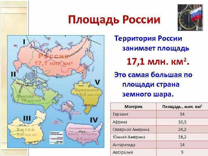 Самые большие страны по территории земли