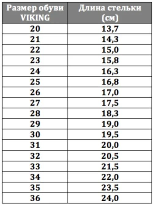 Длина стелек детского размера. Размерная сетка Викинг детская обувь. Ботинки Викинг детские зимние Размерная сетка. Детские сапоги Викинг Размерная сетка. Viking обувь детская Размерная сетка.