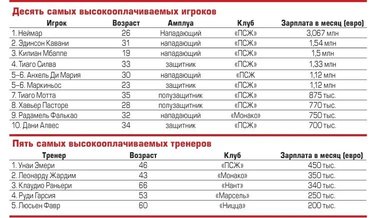 Сколько получила франция. Французский Легион зарплата. Иностранный Легион Франции зарплата. Французский иностранный Легион зарплата. Зарплата французского легионера.