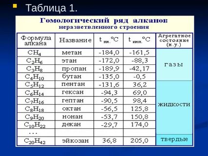Формулы алканов химия 10 класс