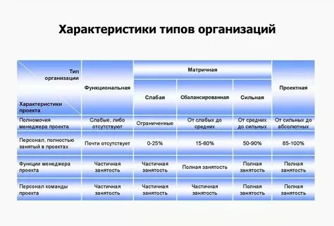 Тип предприятия липецк кратко