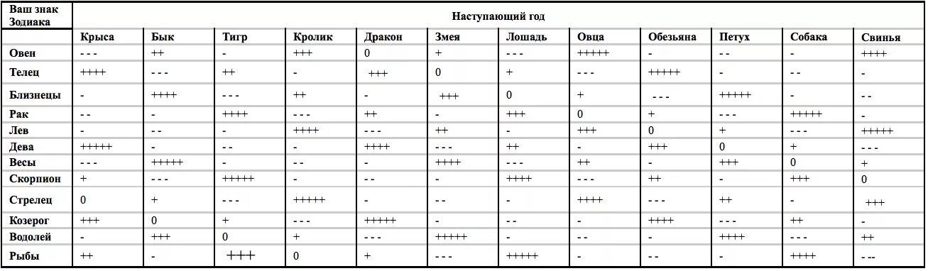 Луна в знаках зодиака в апреле 2024г