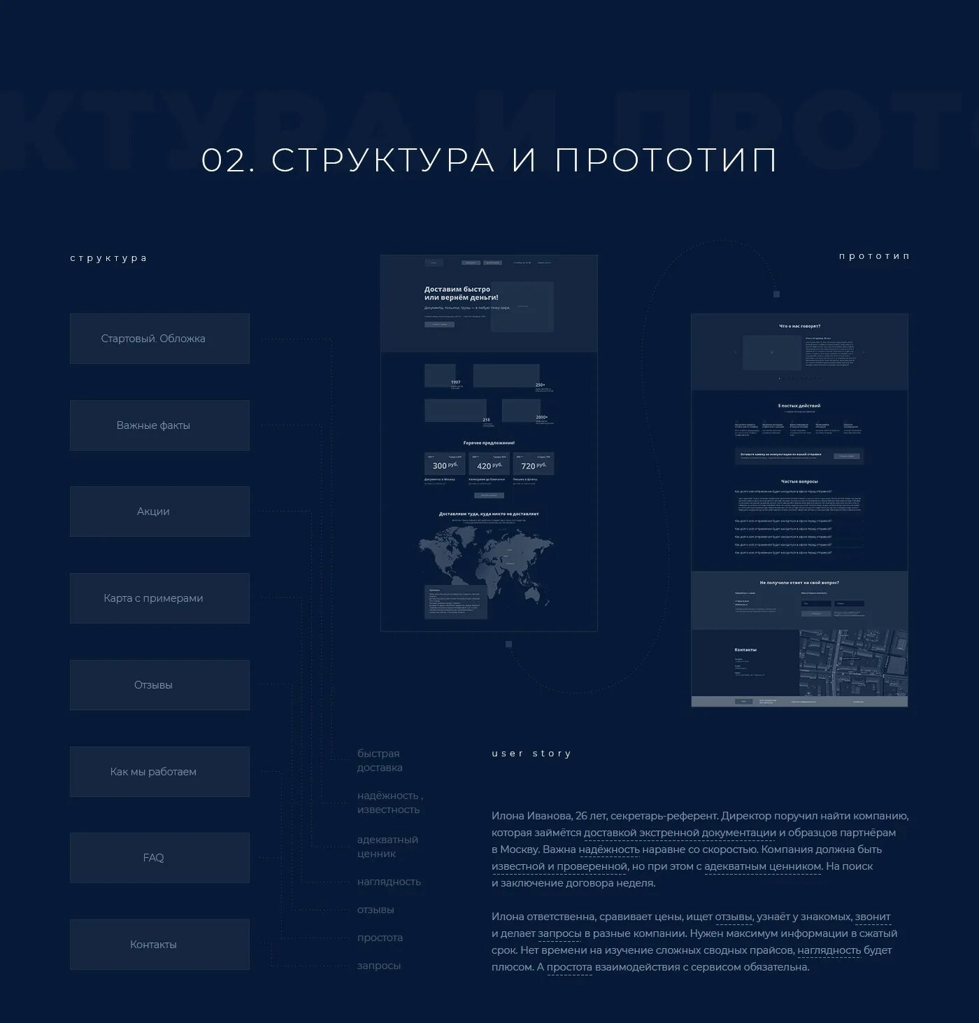 Структура прототипа сайта. Иерархия прототип. структурный прототип. организационная структура курьер сервис экспресс. шаблон ищется стоимость.