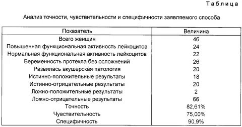 Лейкоциты у беременных 3 триместр