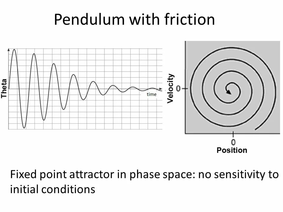 Initial conditions. Initial conditions