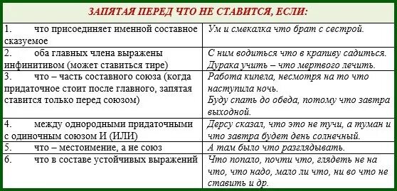 Союз в предложении не бывает. Запятая перед и. Перед чтобы нужна запятая. Перед что ставится запятая. Запятая перед если.