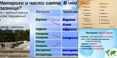 части света названия