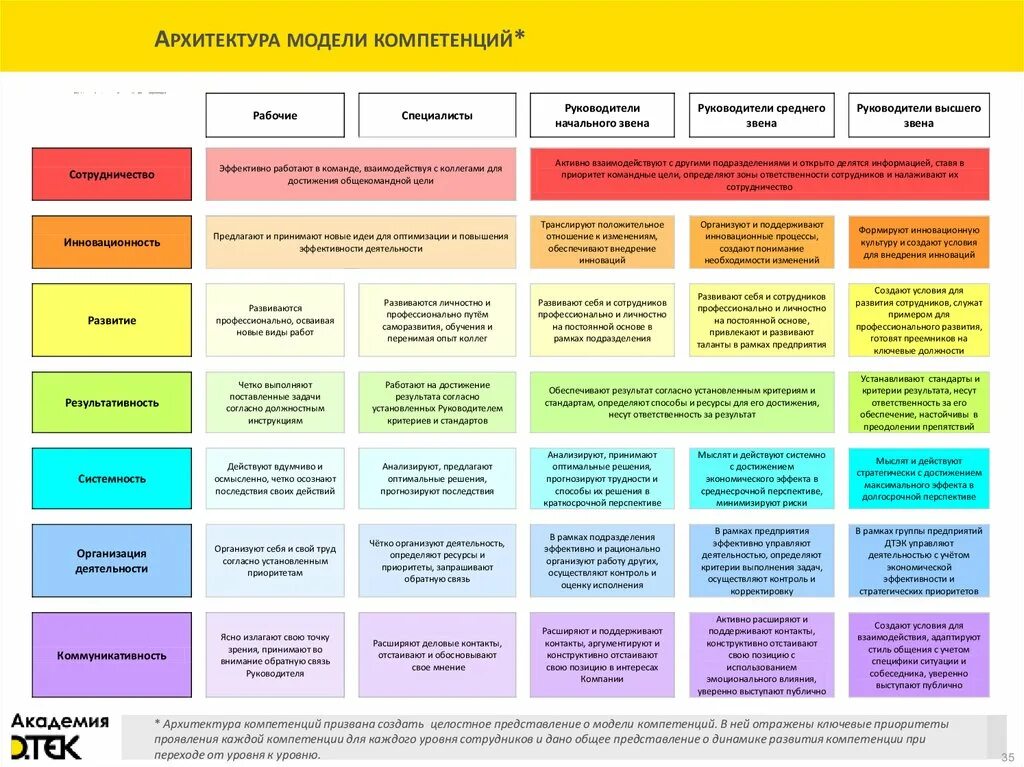 Компетенции книга