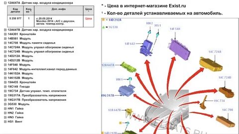 Как проверить транзит