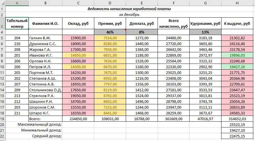 Ежемесячно текущие платежи. Excel таблица ведомость начисления заработной платы. Таблица эксель ЗП сотрудникам. Расчет начислений на заработную плату таблица. Расчётная таблица по задолженности заработной платы-.