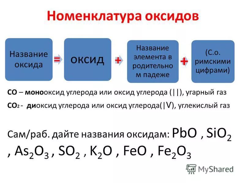 Номенклатура оксидов в химии 8 класс. Оксиды классификация номенклатура свойства получение. Номенклатура по химии 8 класс оксиды. Основные оксиды формулы химия 8 класс.