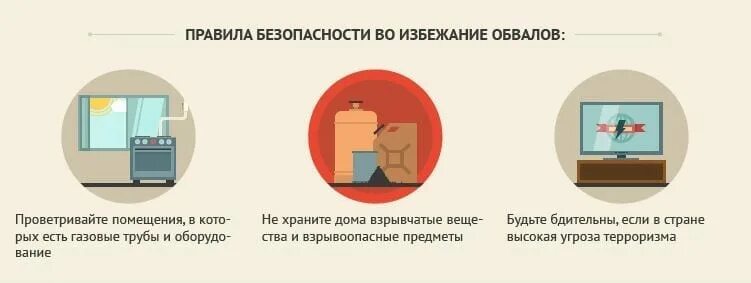 Порядок действий при обрушении здания. Как действовать при внезапном обрушении здания. правила поведения при обрушении здания. алгоритм действий при обрушении здания. правила поведения при внезапном обрушении здания.