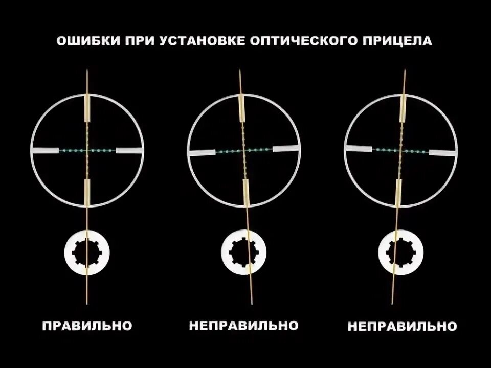 Как установить оптический прицел. Регулировка оптического прицела на пневматической винтовке. Как настроить оптический прицел на пневматической. Оптический прицел схема регулировки. Схема регулировки оптического прицела на карабине.