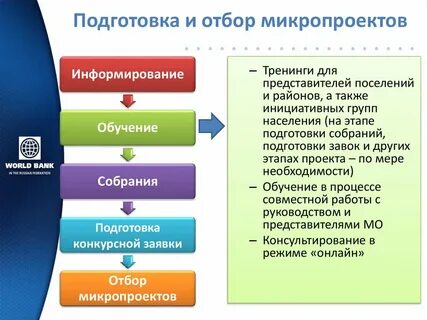 Конкурсный отбор инициативных проектов