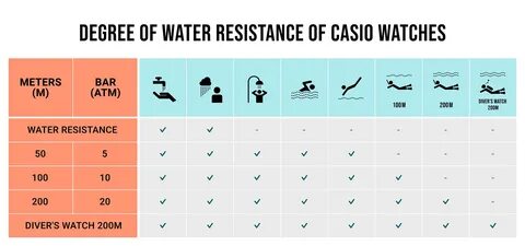 Водонепроницаемость 20 бар