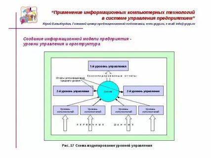 Цифровая система применения